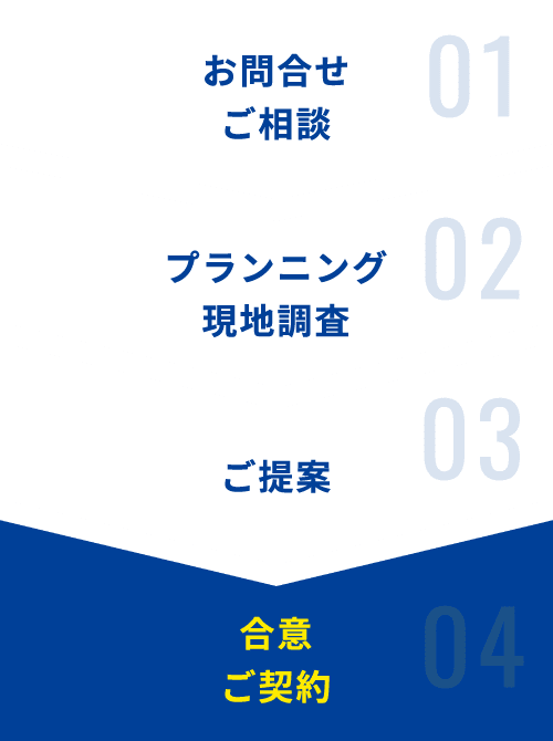 ご契約の流れ