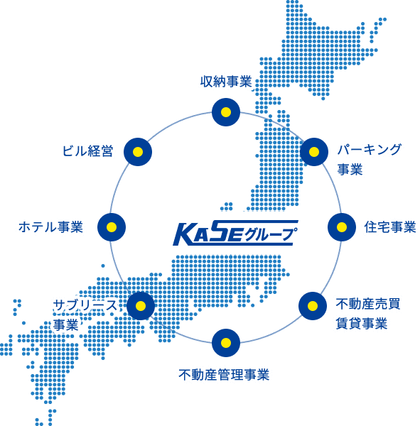 kaseグループ 収納事業 パーキング事業 住宅事業 不動産売買賃貸事業 不動産管理事業 サブリース事業 ホテル事業 ビル経営