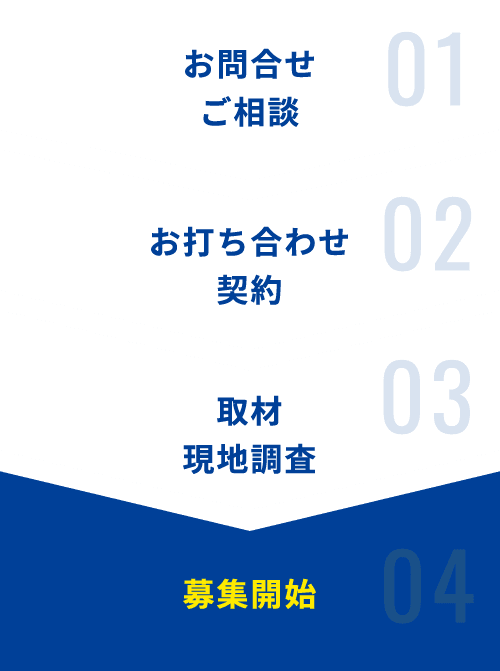 01:お問い合わせ ご相談 02:お打ち合わせ 契約 03：取材 現地調査 04:運営スタート