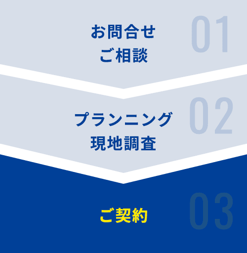 ご契約の流れ