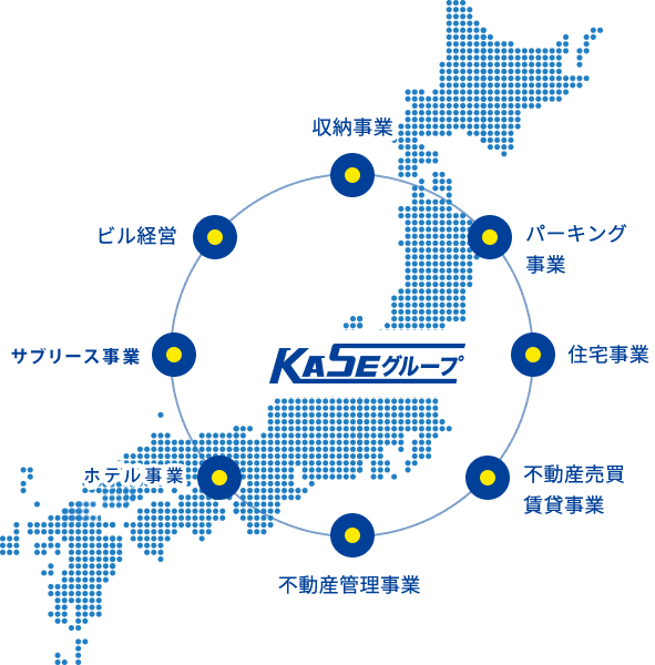 kaseグループ 収納事業 パーキング事業 住宅事業 不動産売買賃貸事業 不動産管理事業 サブリース事業 ホテル事業 ビル経営