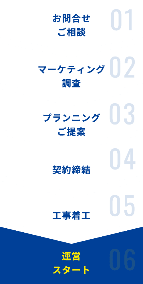 ご契約の流れ