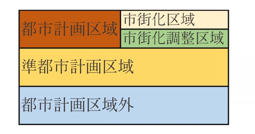 都市計画制度の仕組み