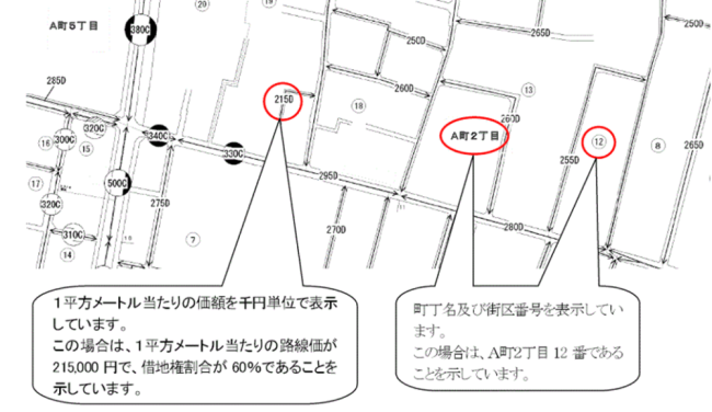 路線価図の説明