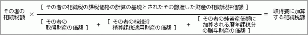 取得費に加算する相続税額の算式