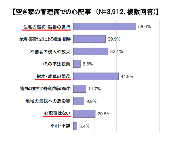 国土交通省「空き家政策の現状と課題及び検討の方向性」より